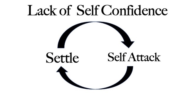 Self Confidence Settle Self Attack